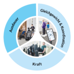 Ecosystem HUR SmartTouch